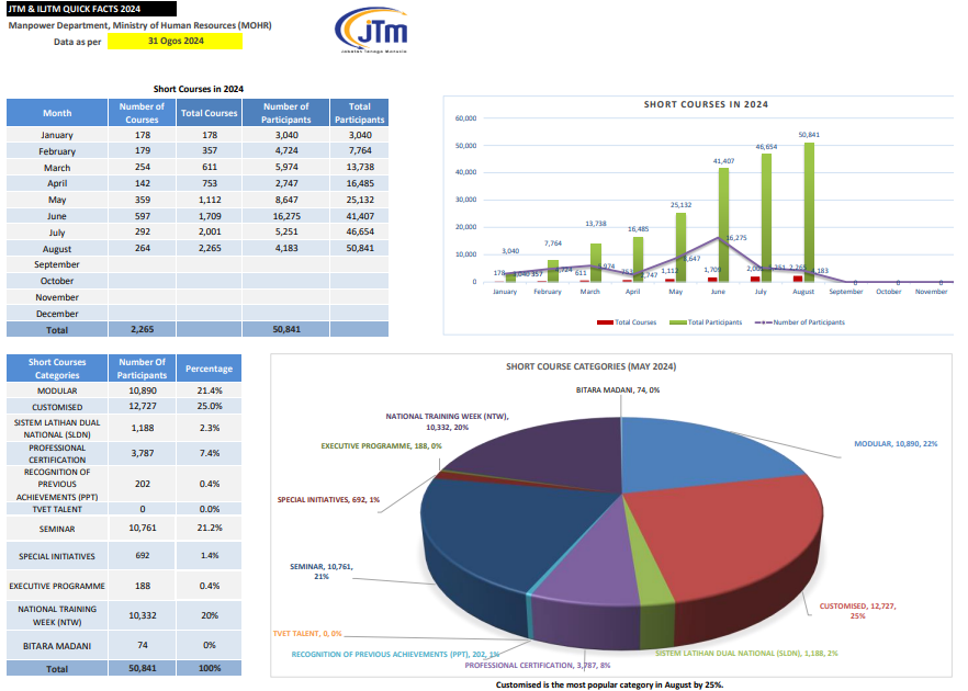 JTM QUICKFACTS AUGUST 2024