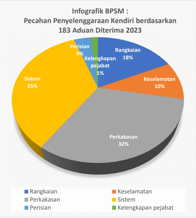 BAHAGIAN PUSAT SUMBER & MULTIMEDIA (BPSM)