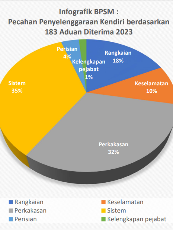 BAHAGIAN PUSAT SUMBER & MULTIMEDIA (BPSM)